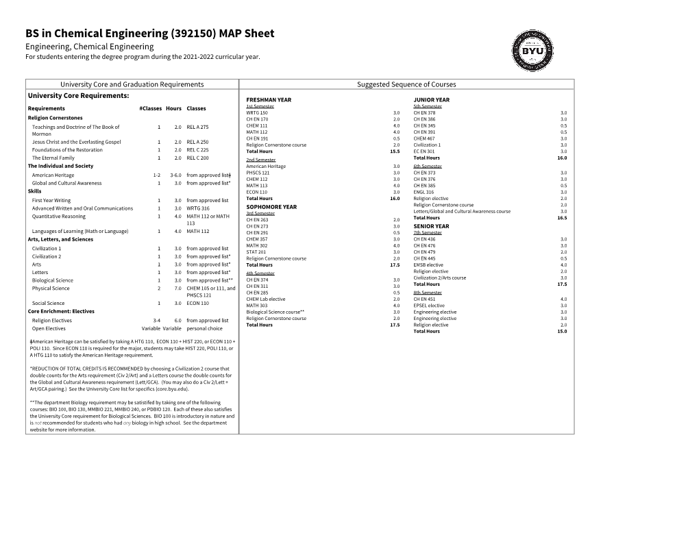 BS in Chemical Engineering (392150) MAP Sheet Engineering, Chemical Engineering for Students Entering the Degree Program During the 2021-2022 Curricular Year