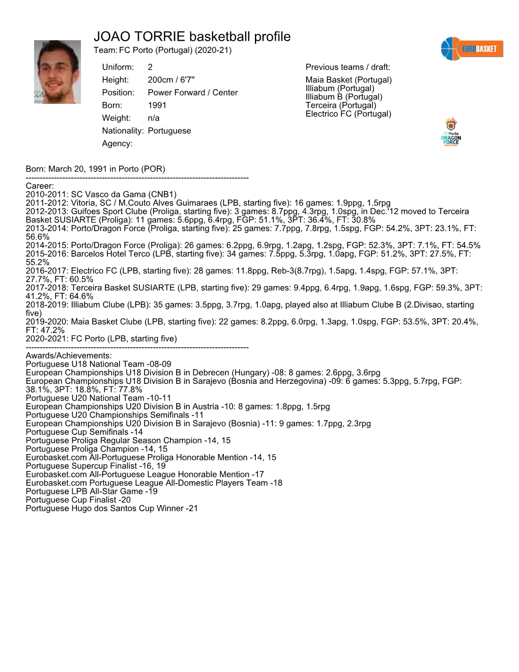 JOAO TORRIE Basketball Profile