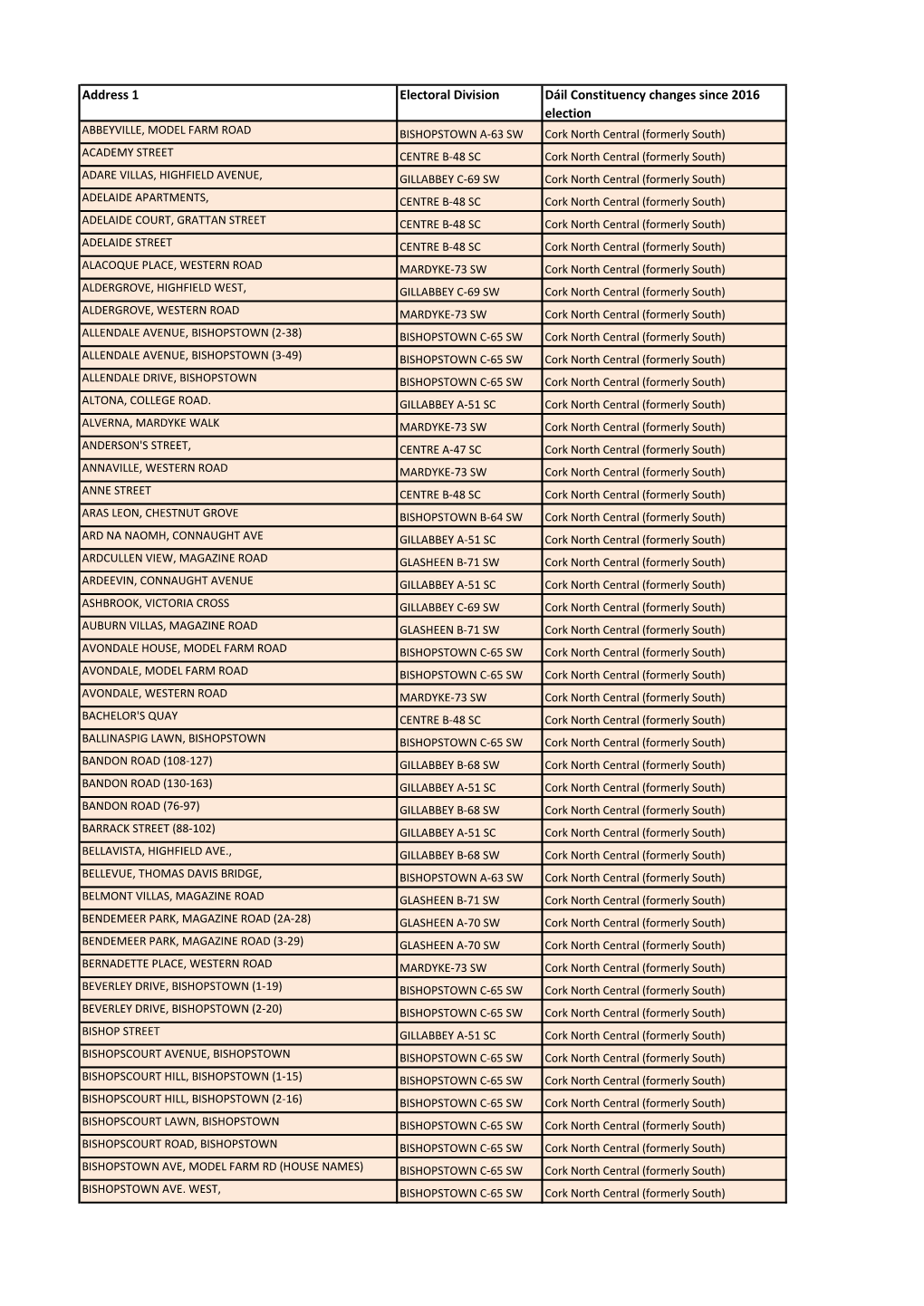 Address 1 Electoral Division Dáil Constituency Changes Since 2016