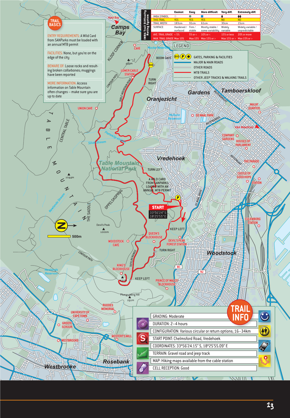 Table Mountain National Park CAPE TOWN MTB ROUTES