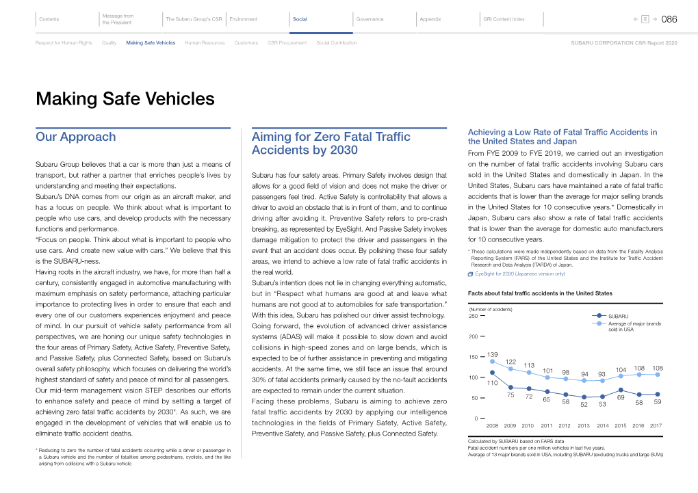 Making Safe Vehicles Human Resources Customers CSR Procurement Social Contribution