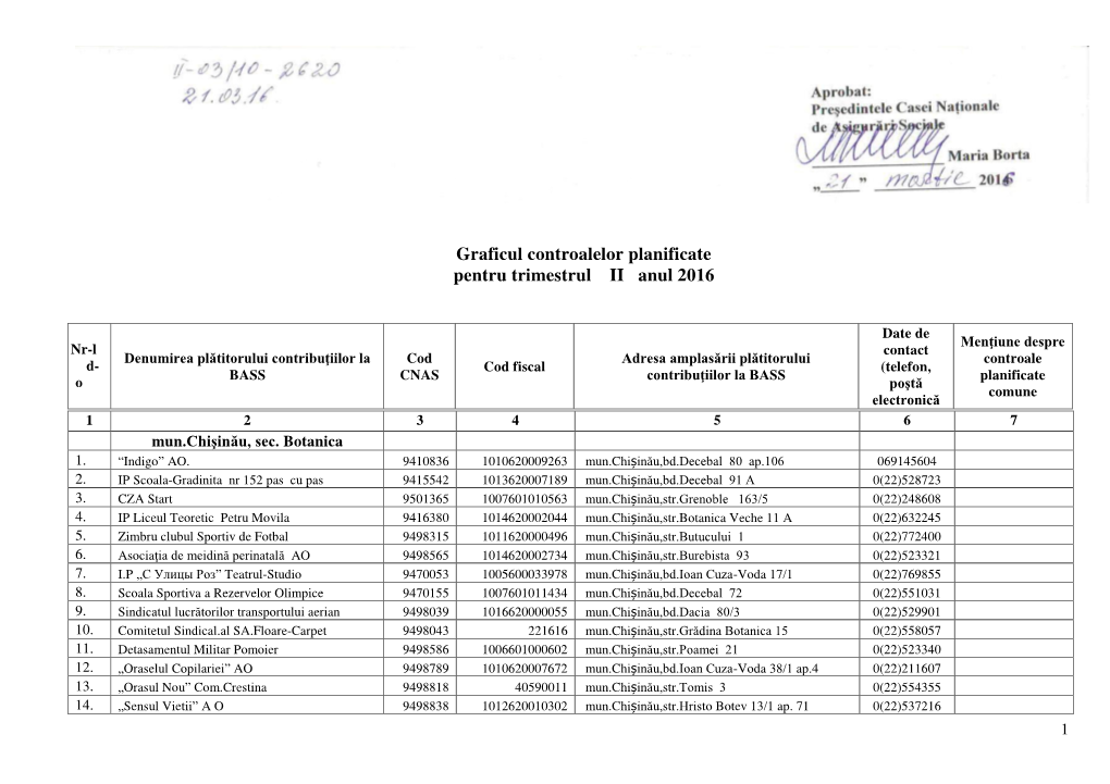 Graficul Controalelor Planificate Pentru Trimestrul II Anul 2016