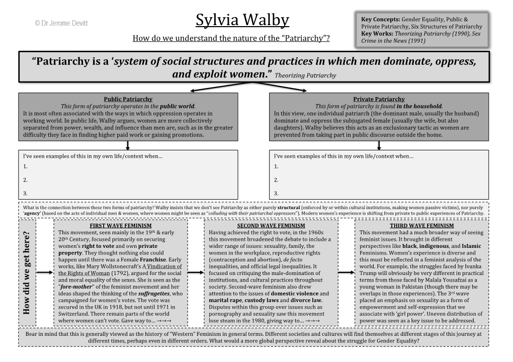 Sylvia Walby Private Patriarchy, Six Structures of Patriarchy Key Works: Theorizing Patriarchy (1990), Sex