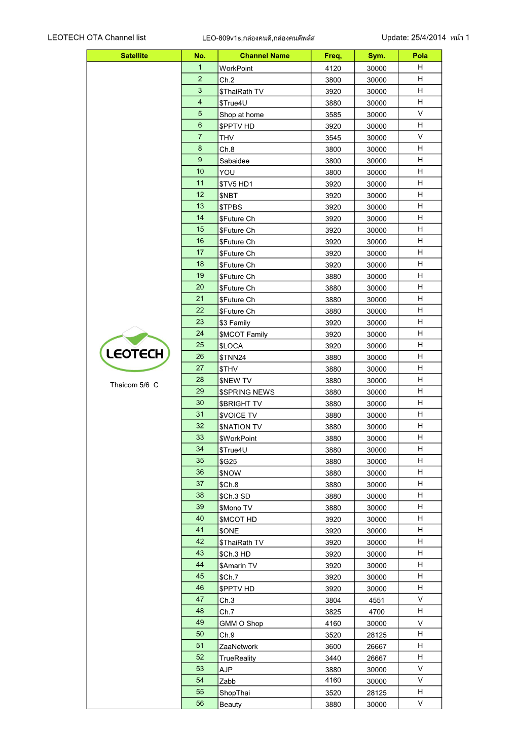 LEOTECH OTA Channel List Update: 25/4/2014 หน