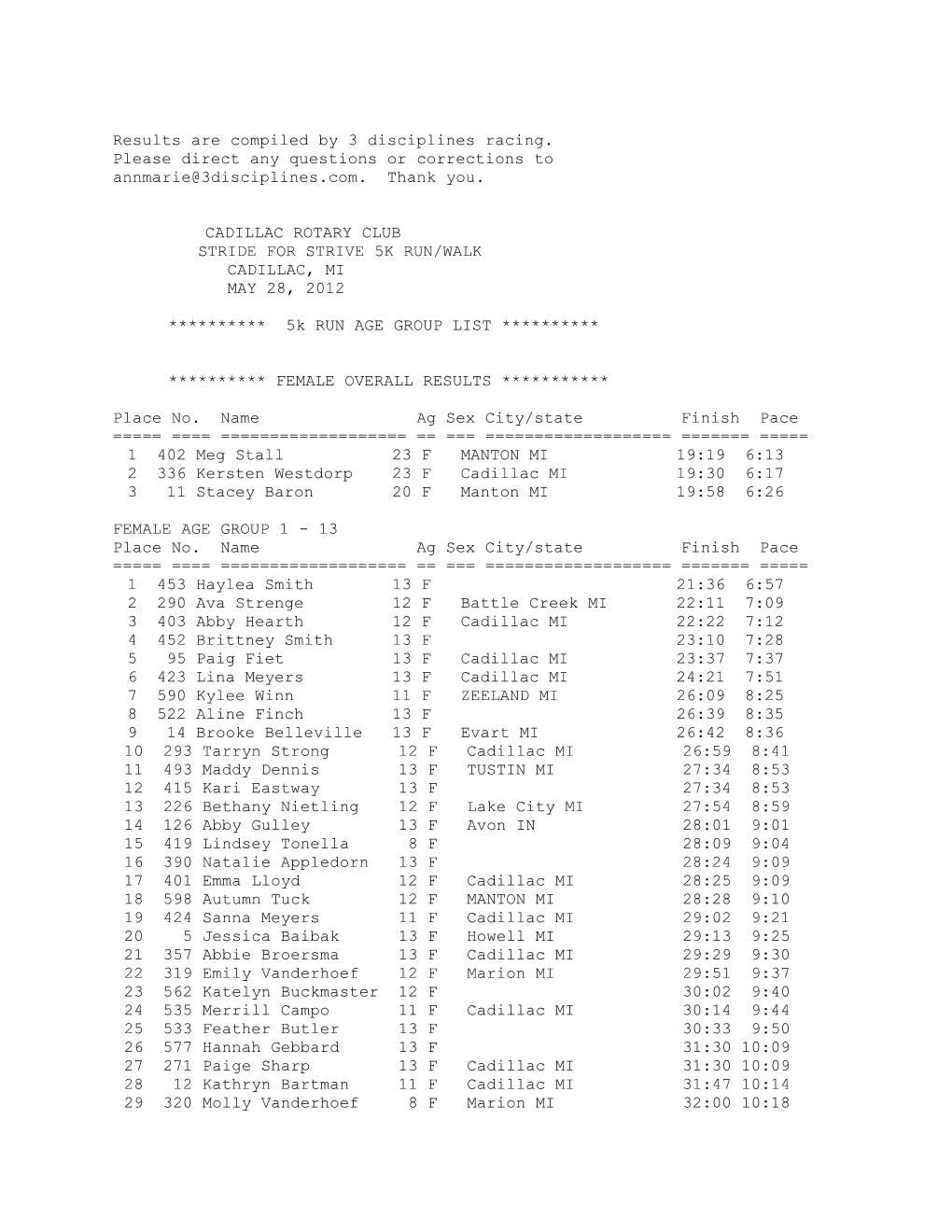 Results Are Compiled by 3 Disciplines Racing