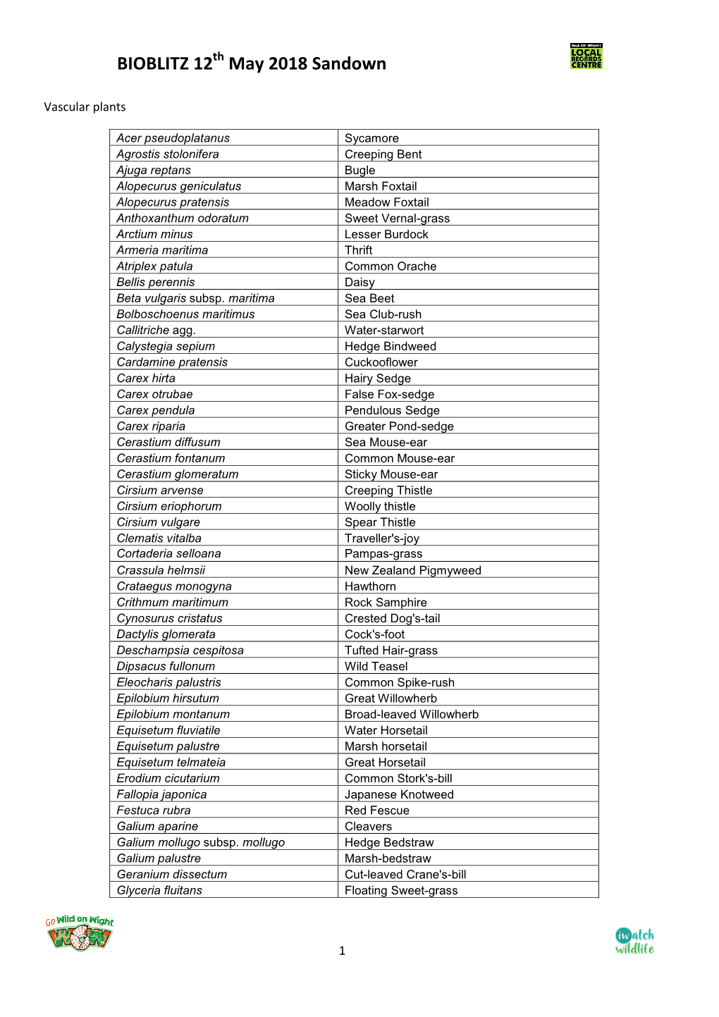 Bioblitz Species List 2018