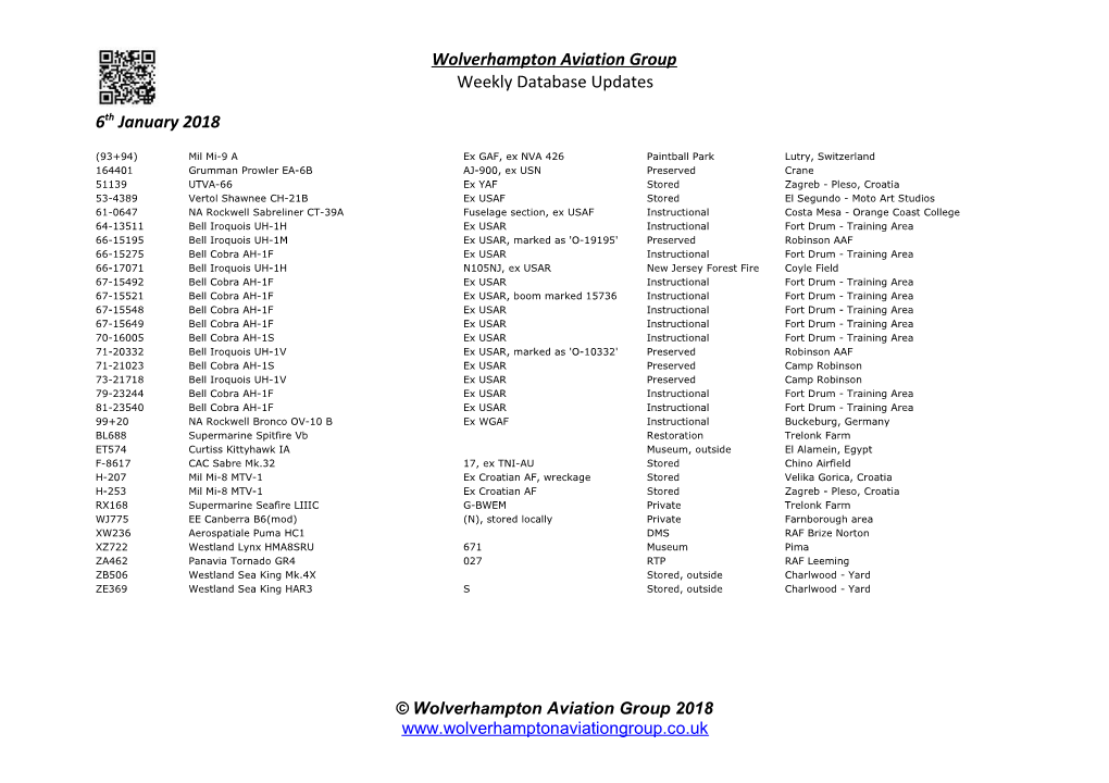 Wolverhampton Aviation Group