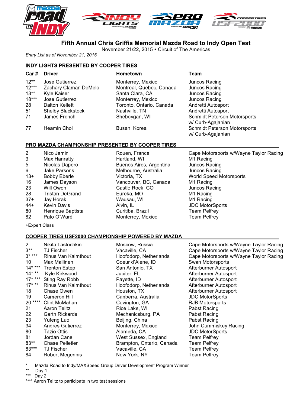 Fifth Annual Chris Griffis Memorial Mazda Road to Indy Open Test November 21/22, 2015  Circuit of the Americas Entry List As of November 21, 2015