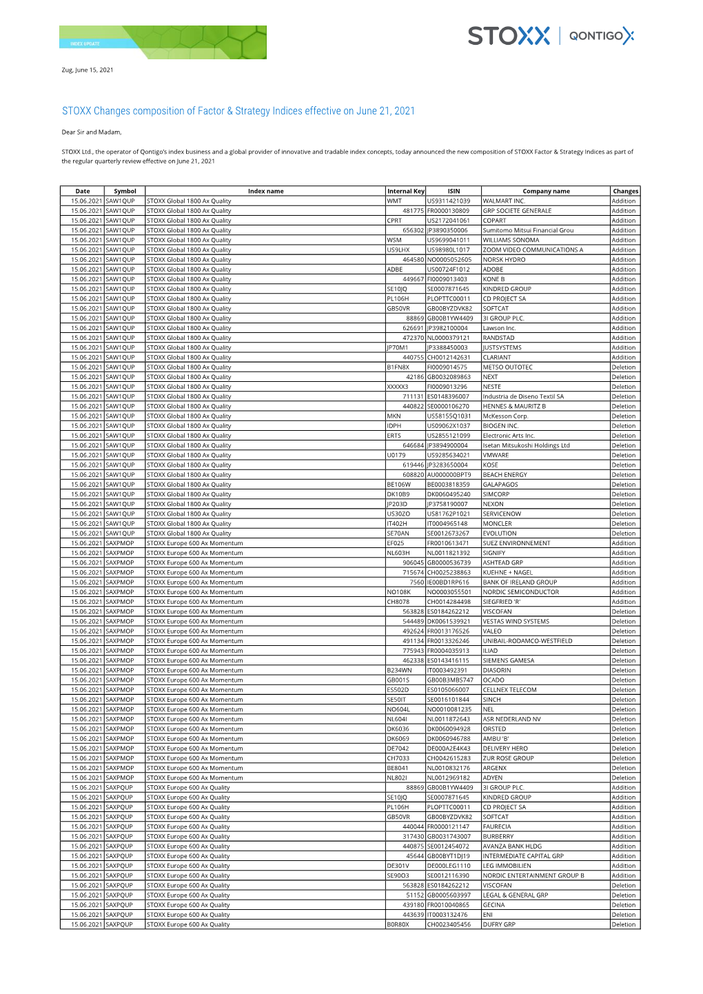 STOXX Changes Composition of Factor & Strategy Indices Effective