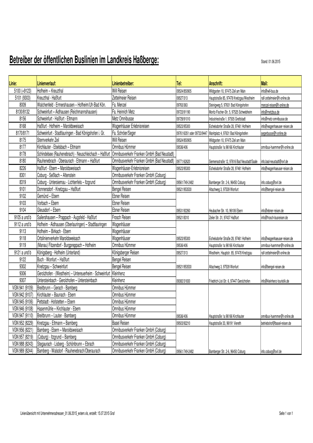 Linienübersicht Mit Unternehmeradressen 01.06.2015 Extern.Xls, Erstellt: 15.07.2015 Graf Seite 1 Von 1