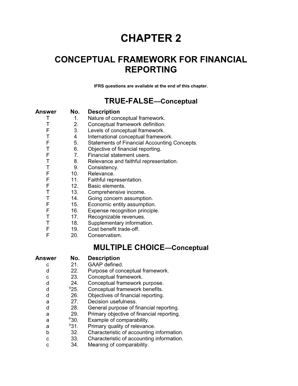 Conceptual Framework for Financial Reporting s1