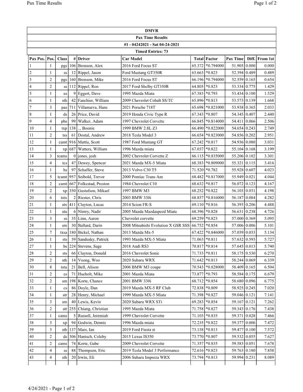 Of 2 Pax Time Results 4/24/2021