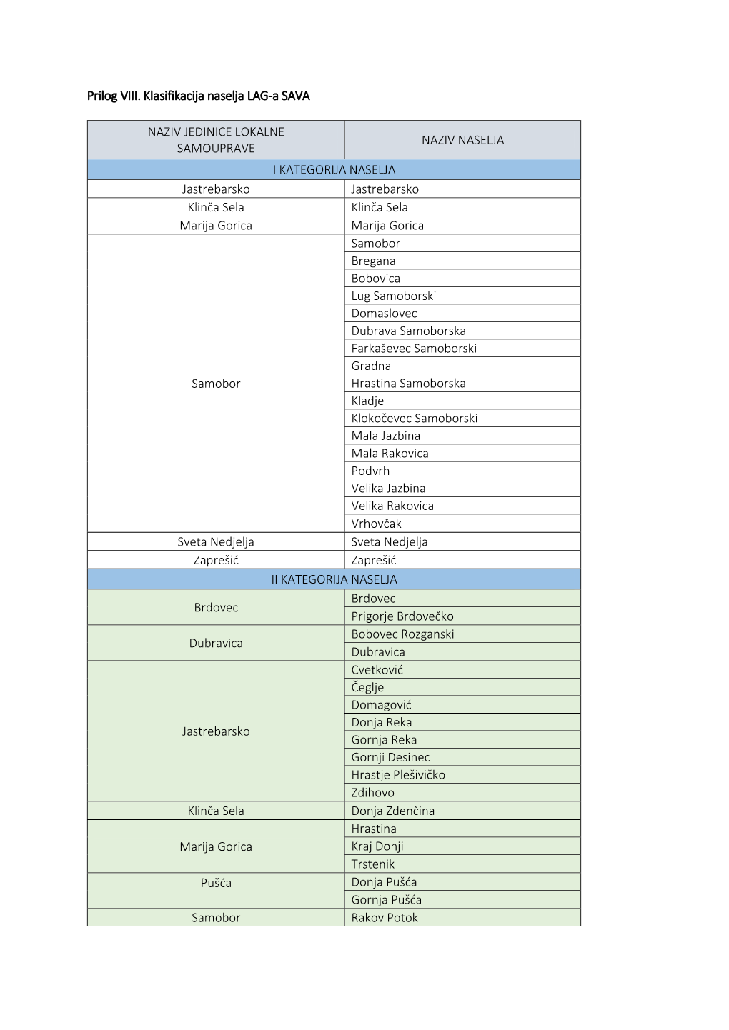 Prilog VIII. Klasifikacija Naselja LAG-A SAVA NAZIV JEDINICE LOKALNE