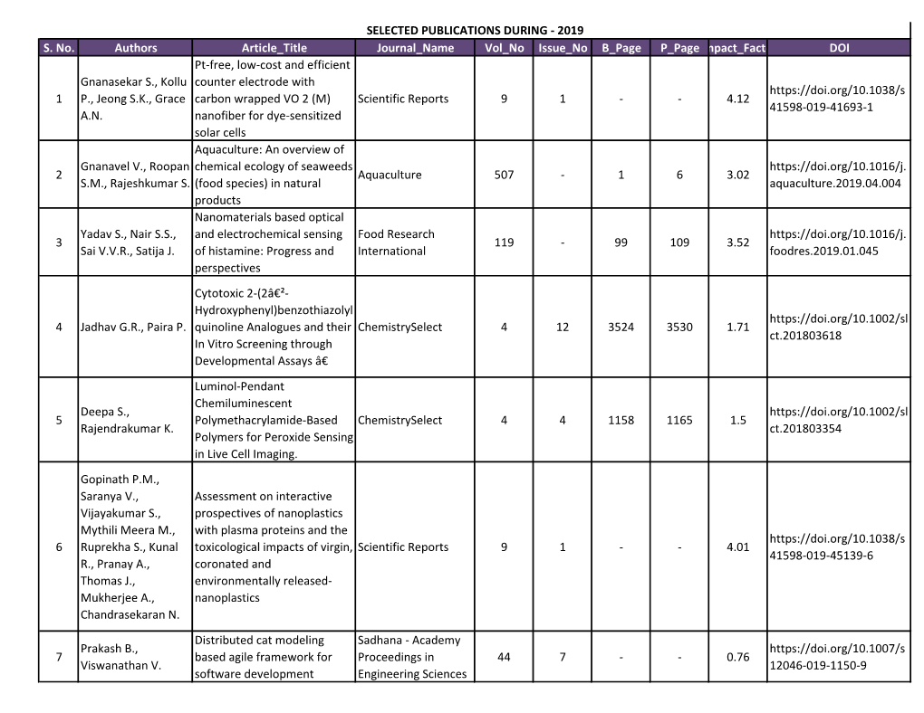 Selected Publications During - 2019 S