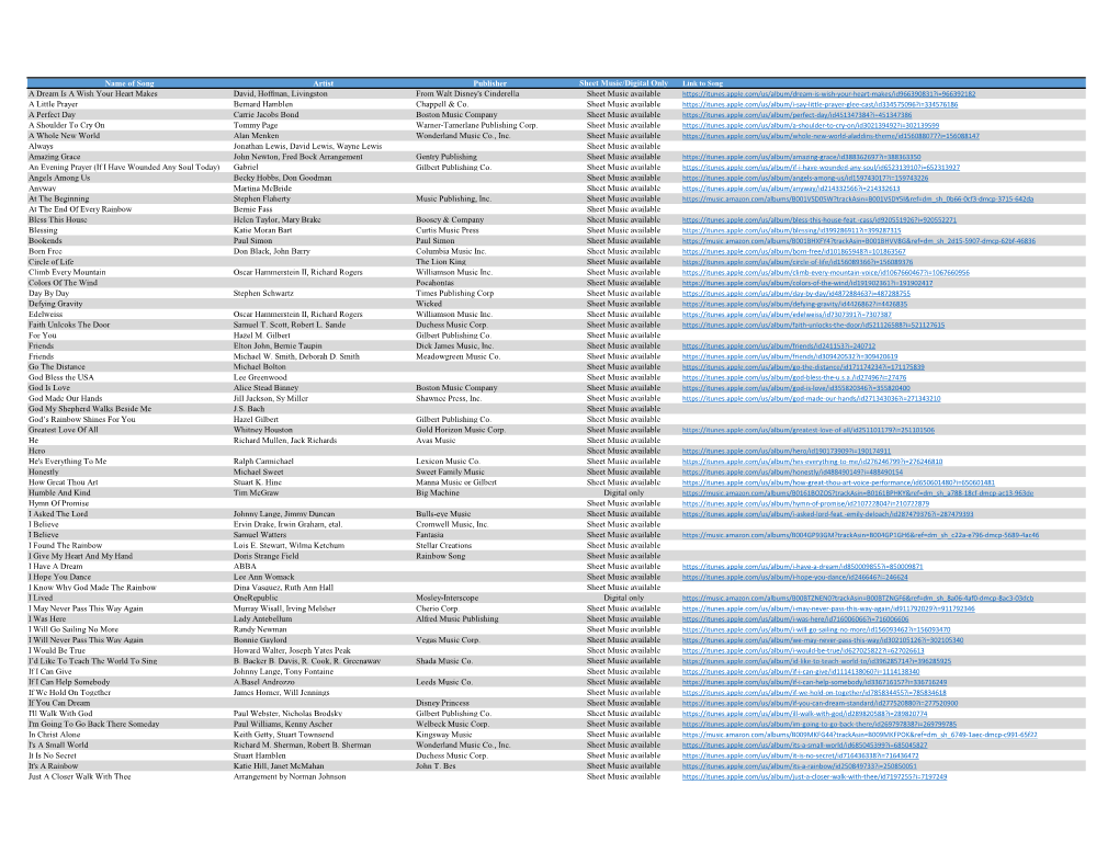 Name of Song Artist Publisher Sheet Music/Digital Only a Dream Is a Wish Your Heart Makes David, Hoffman, Livingston from Walt D