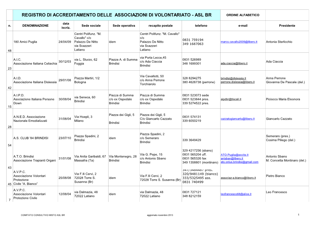 ELENCO ASSOCIAZIONI Alfa