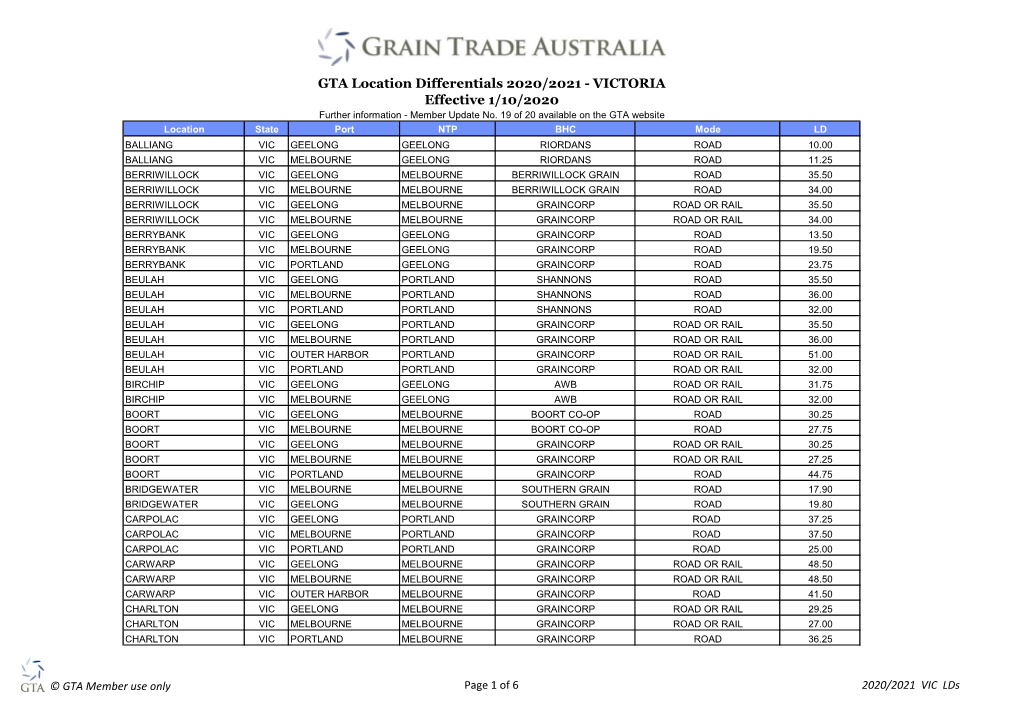 GTA Location Differentials 2020/2021 - VICTORIA Effective 1/10/2020 Further Information - Member Update No