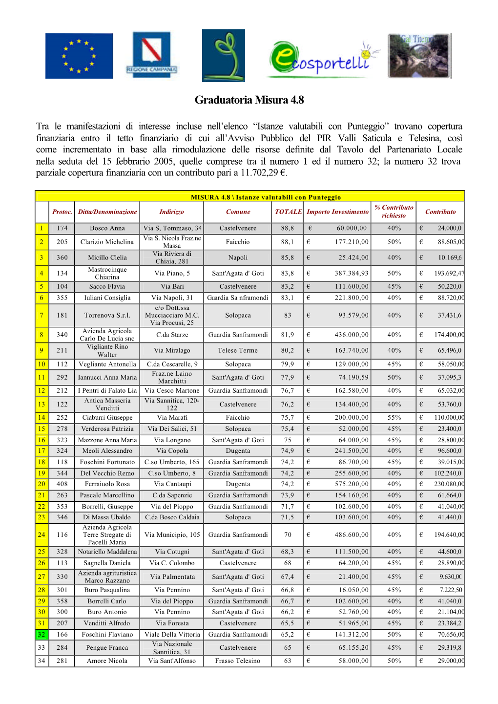 Graduatoria Misura 4.8