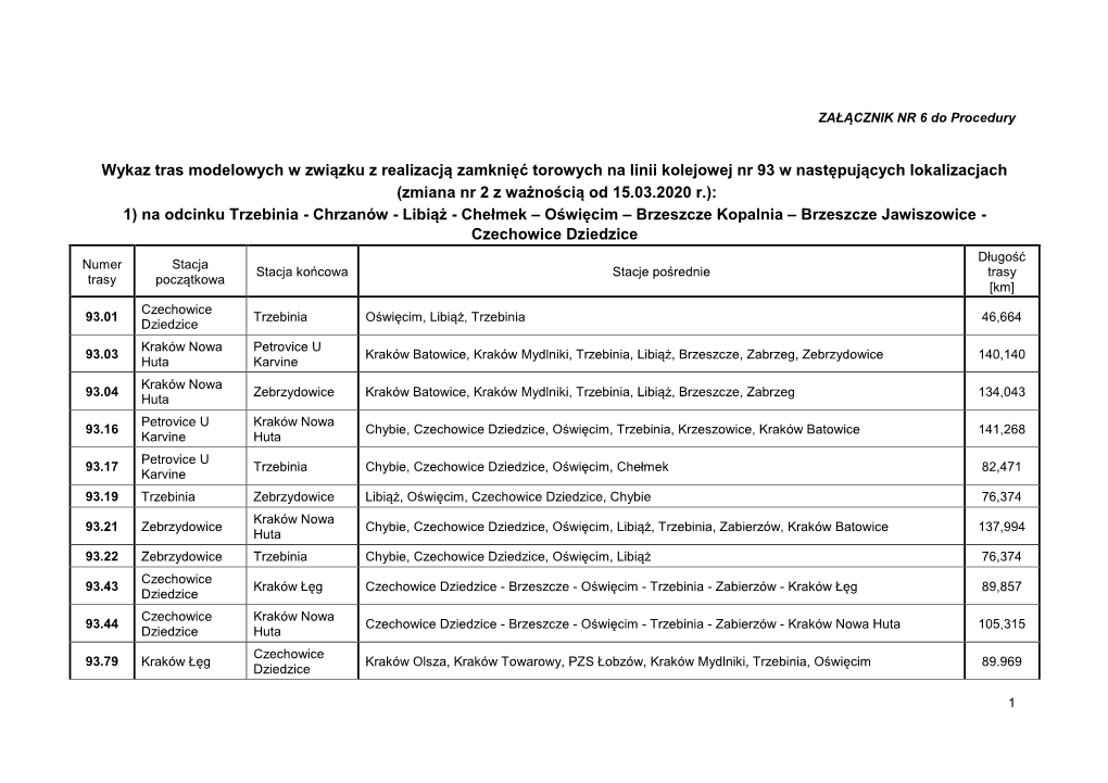 ZAŁĄCZNIK NR 6 Do Procedury