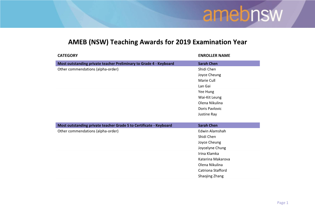 AMEB (NSW) Teaching Awards for 2019 Examination Year