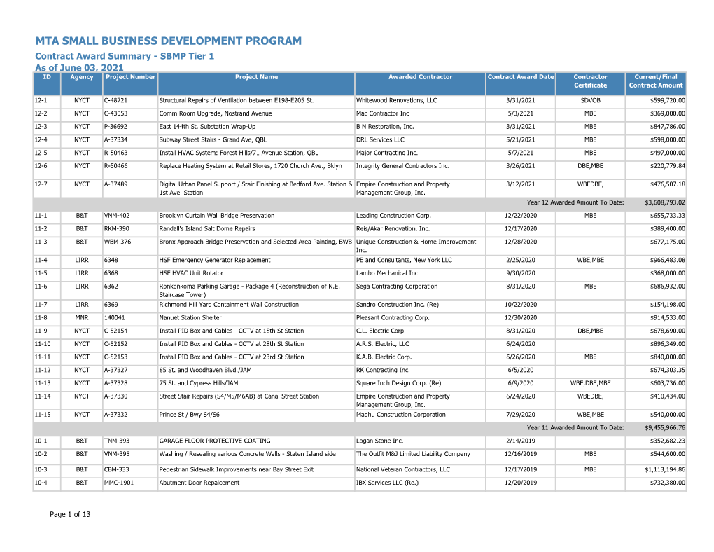 Mta Small Business Development Program