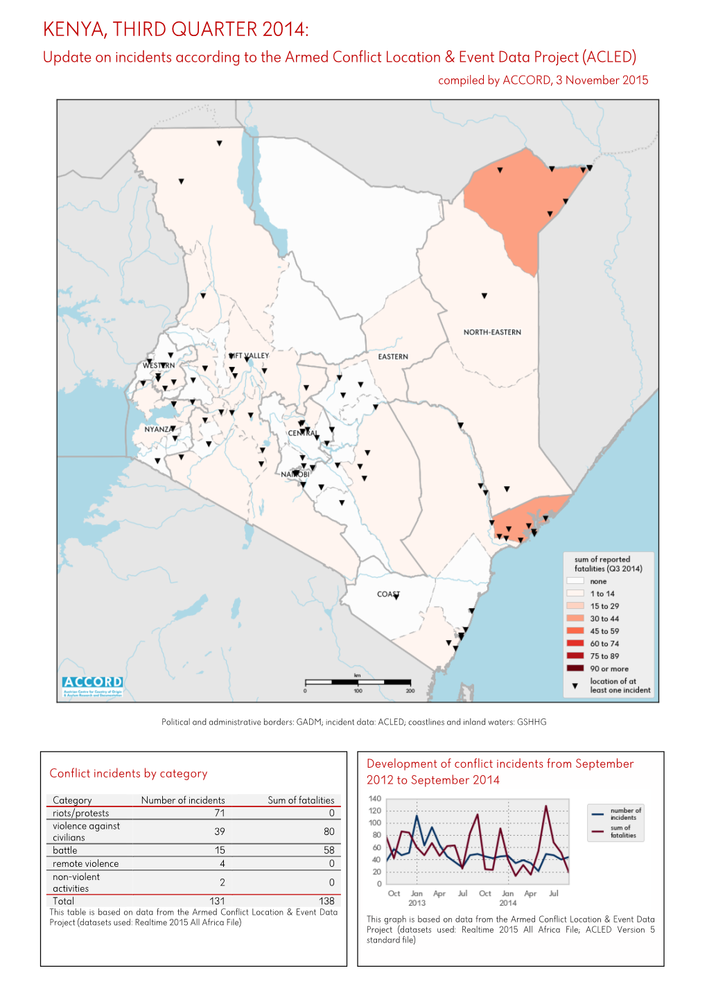 Kurzübersicht Über Vorfälle Aus Dem Armed Conflict Location & Event Data Project