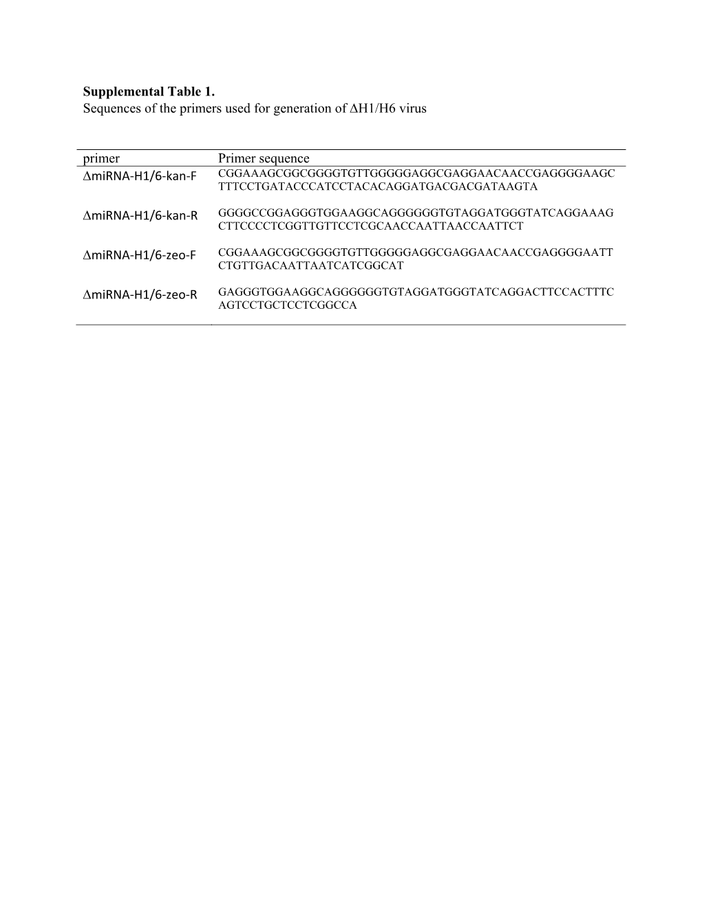 Supplemental Table 1. Sequences of the Primers Used for Generation Of