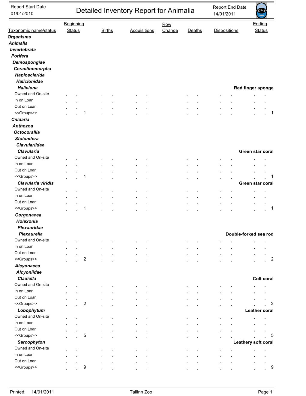 Detailed Inventory Report for Animalia 14/01/2011