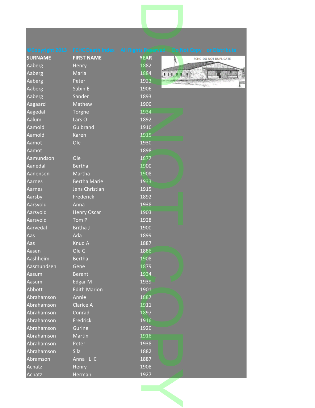 County Death Index 1870-1940