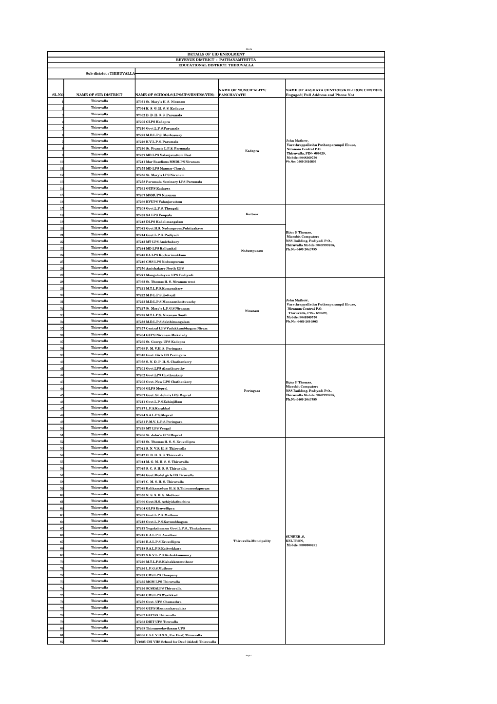 Sheet1 Page 1 DETAILS of UID ENROLMENT REVENUE DISTRICT : PATHANAMTHITTA EDUCATIONAL DISTRICT: THIRUVALLA Sub Distr