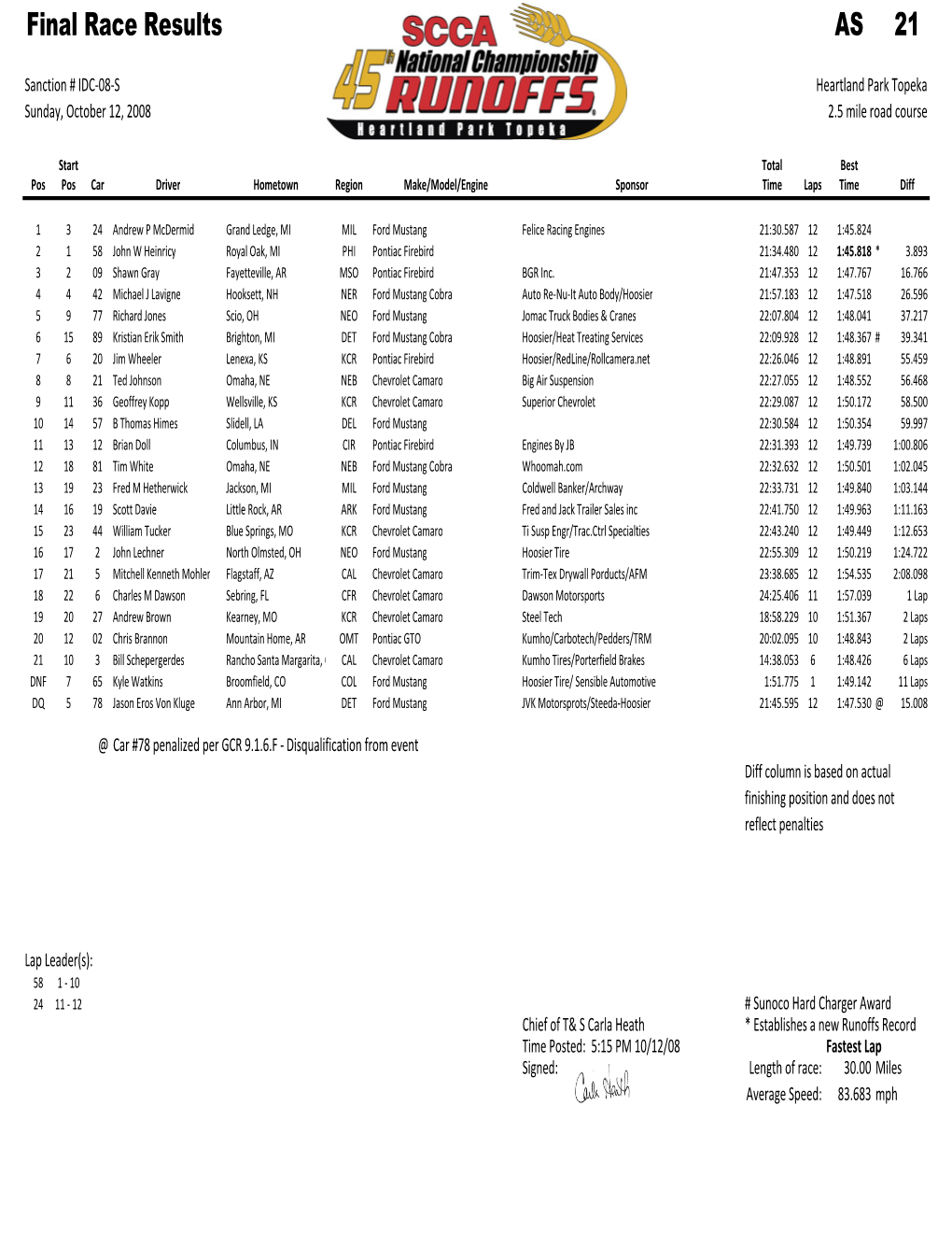 Race Results.Xlsx