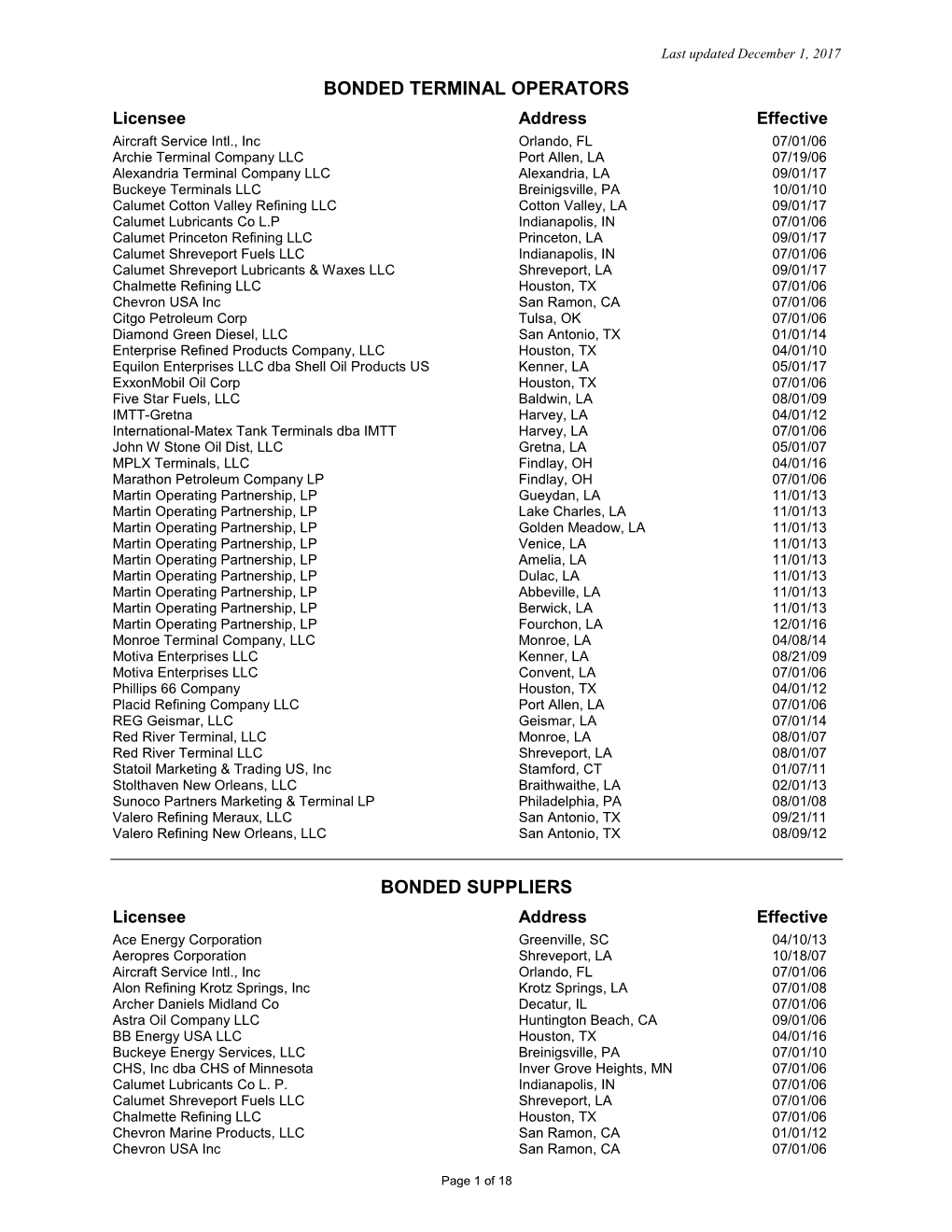 List of Bonded Gasoline Dealers As of March 31, 1998