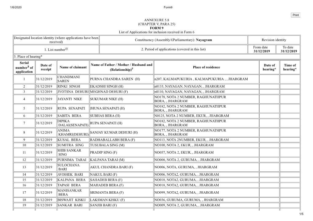 ANNEXURE 5.8 (CHAPTER V, PARA 25) FORM 9 List of Applications For