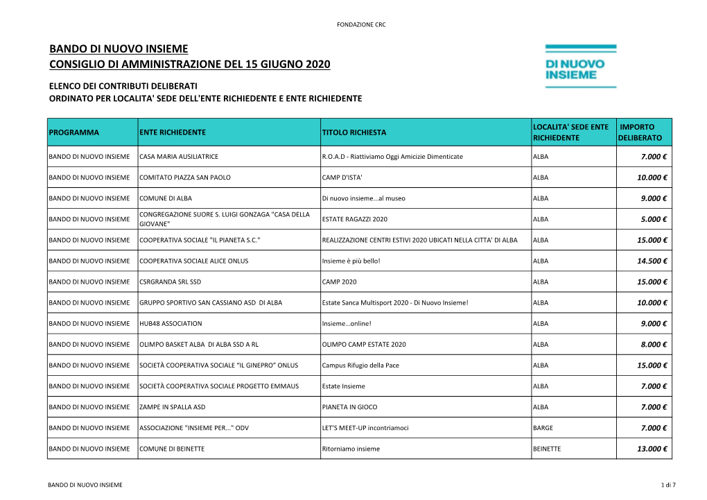 Bando Di Nuovo Insieme Consiglio Di Amministrazione Del 15 Giugno 2020