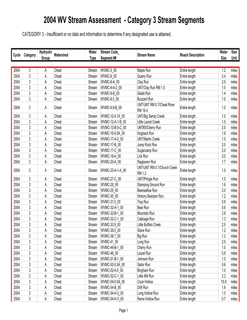 2004 WV Stream Assessment - Category 3 Stream Segments