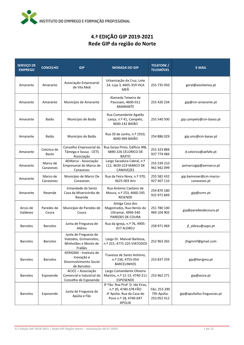 4.ª EDIÇÃO GIP 2019-2021 Rede GIP Da Região Do Norte