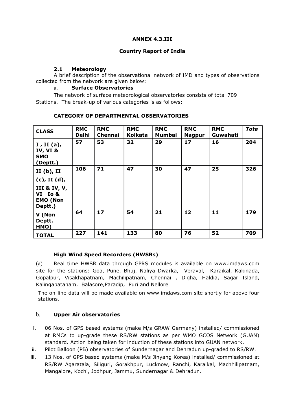 Country Report of India