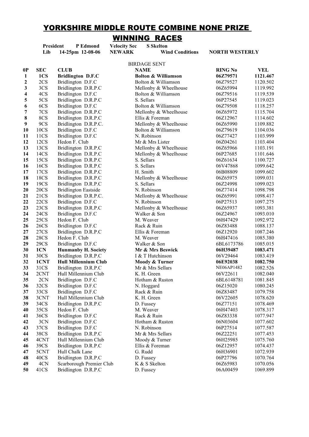 Yorkshire Middle Route Federation Race Result