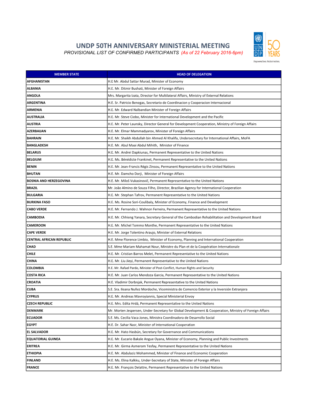 UNDP 50TH ANNIVERSARY MINISTERIAL MEETING PROVISIONAL LIST of CONFIRMED PARTICIPANTS (As of 22 February 2016-6Pm)