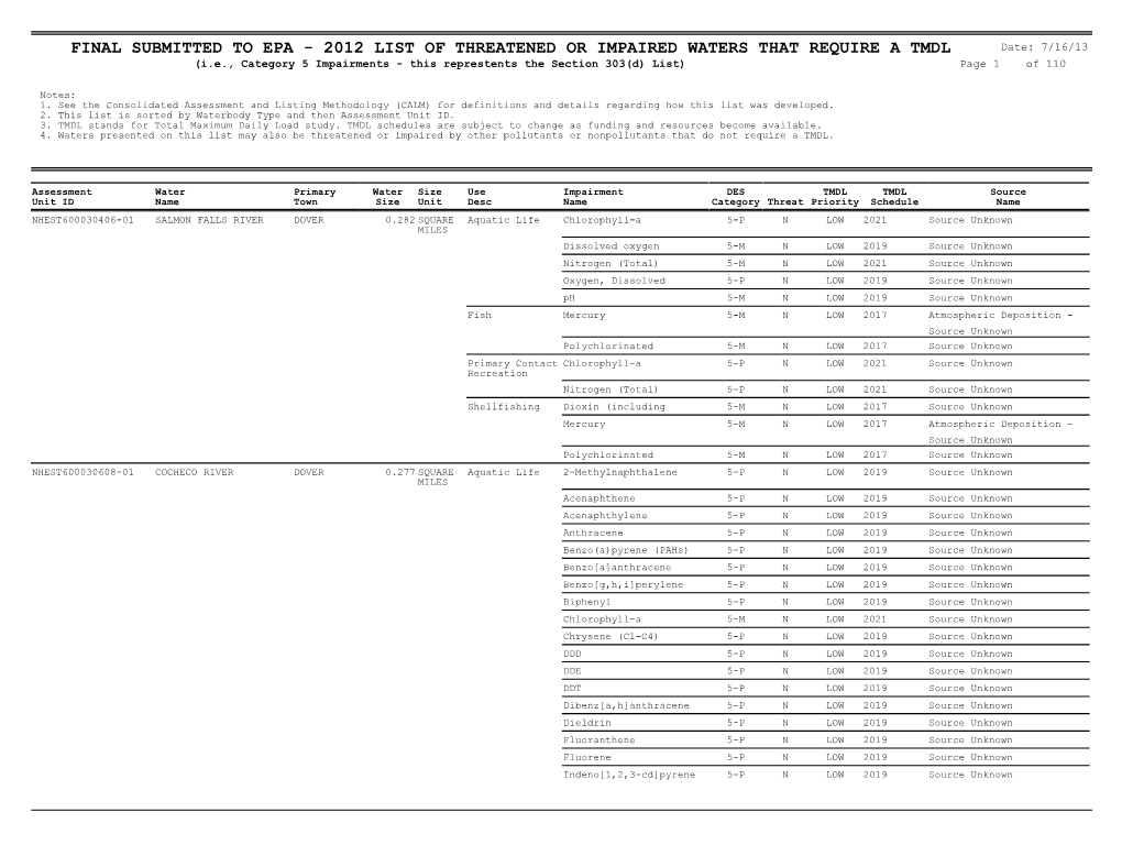 Section 303(D) List of Impaired Waters.Pdf