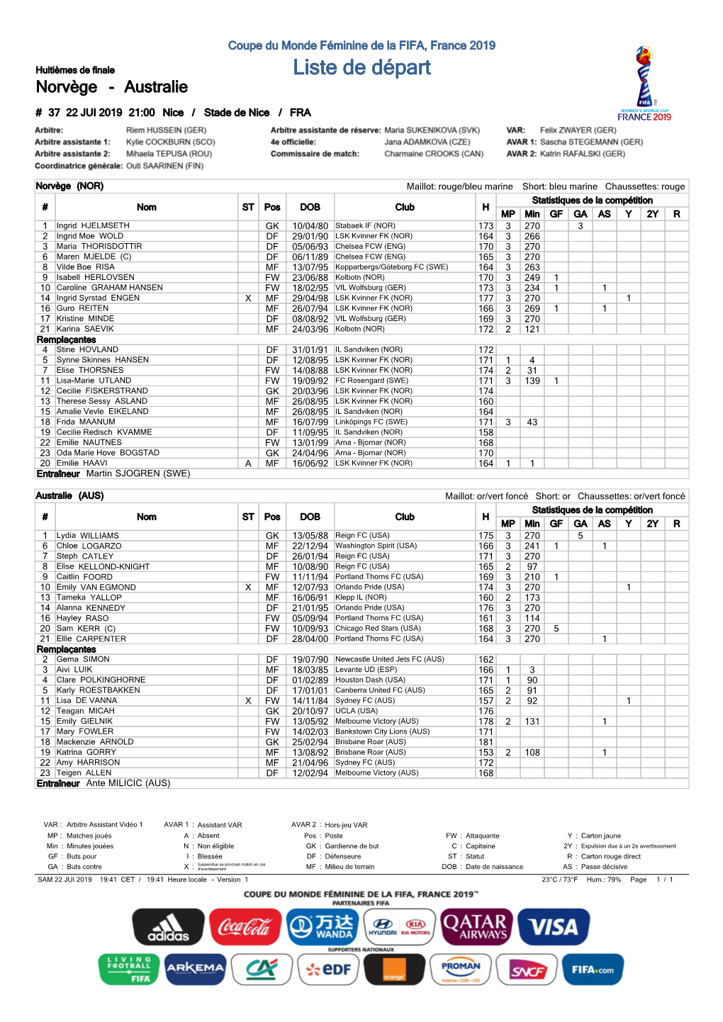 Liste De Départ Norvège - Australie