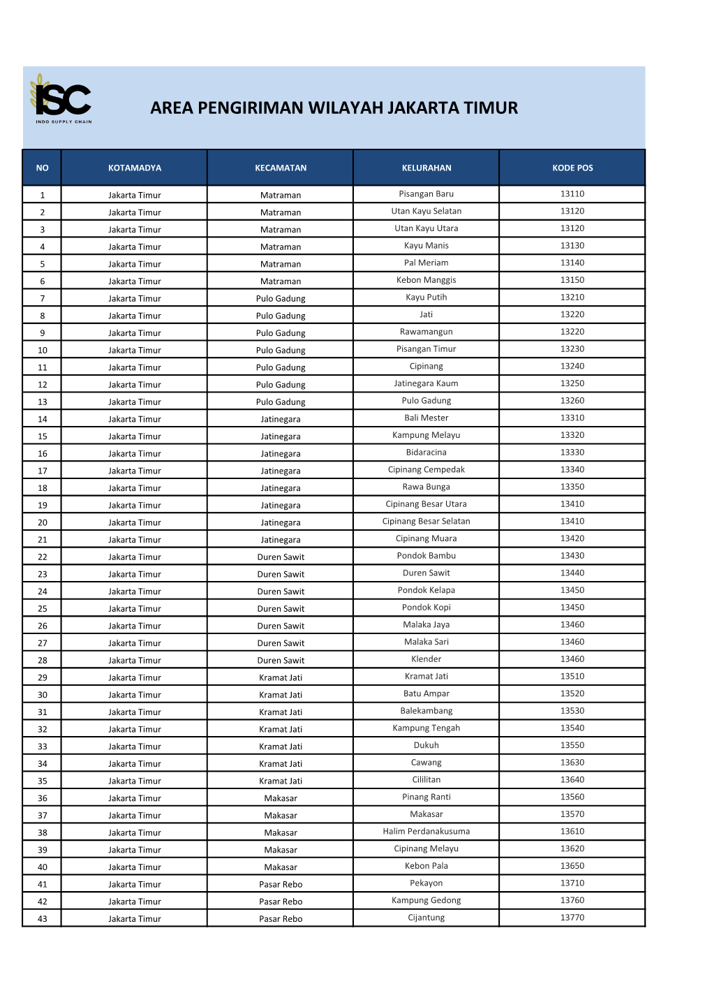 Area Pengiriman Wilayah Jakarta Timur