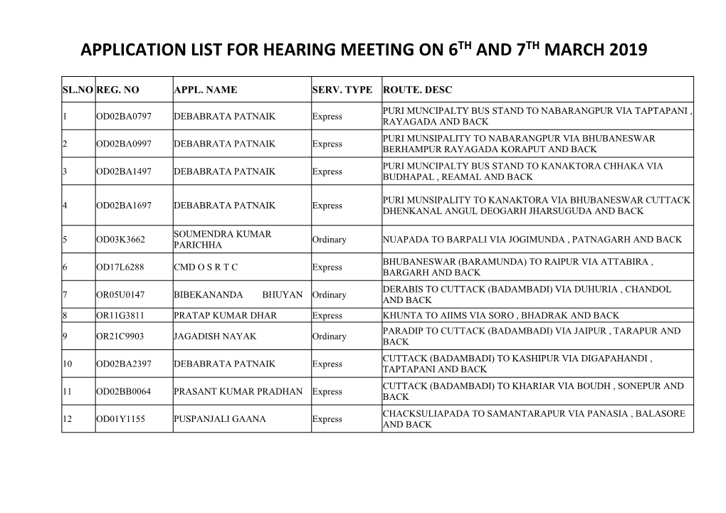 Application List for Hearing Meeting on 6Th and 7Th March 2019