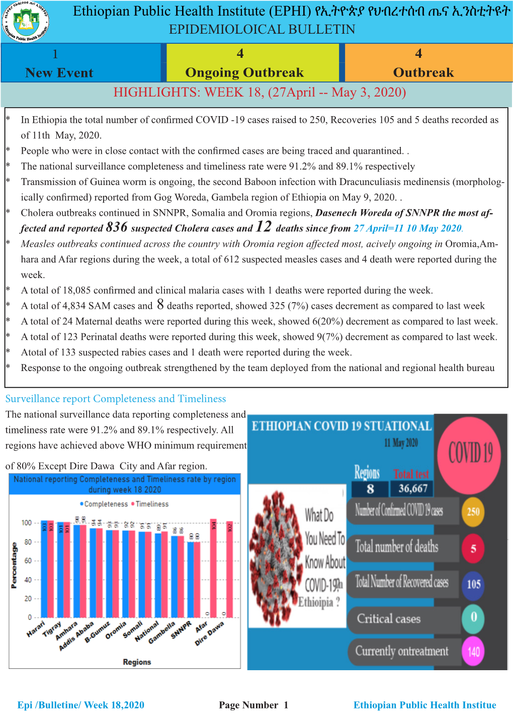 Ethiopian Weekly Epidemiologic