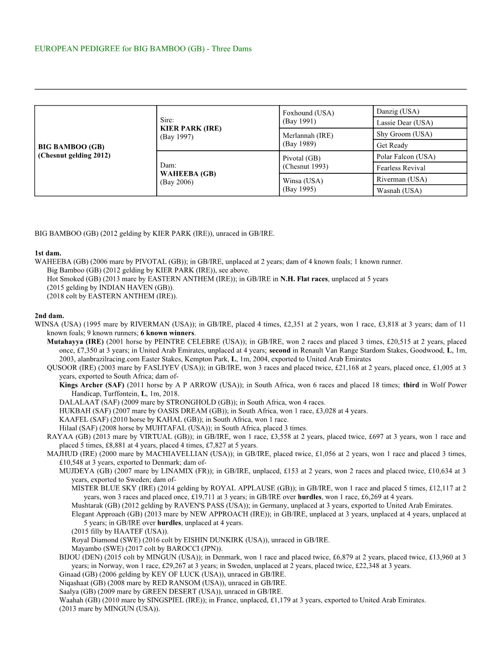 EUROPEAN PEDIGREE for BIG BAMBOO (GB) - Three Dams