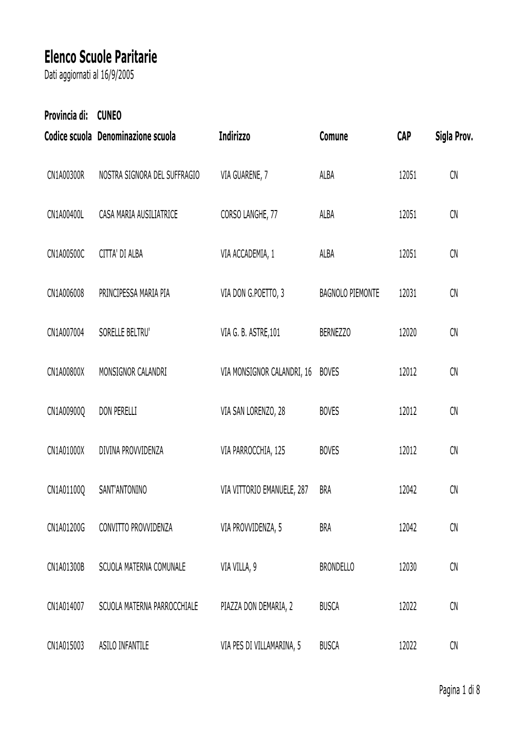 Elenco Scuole Paritarie Dati Aggiornati Al 16/9/2005