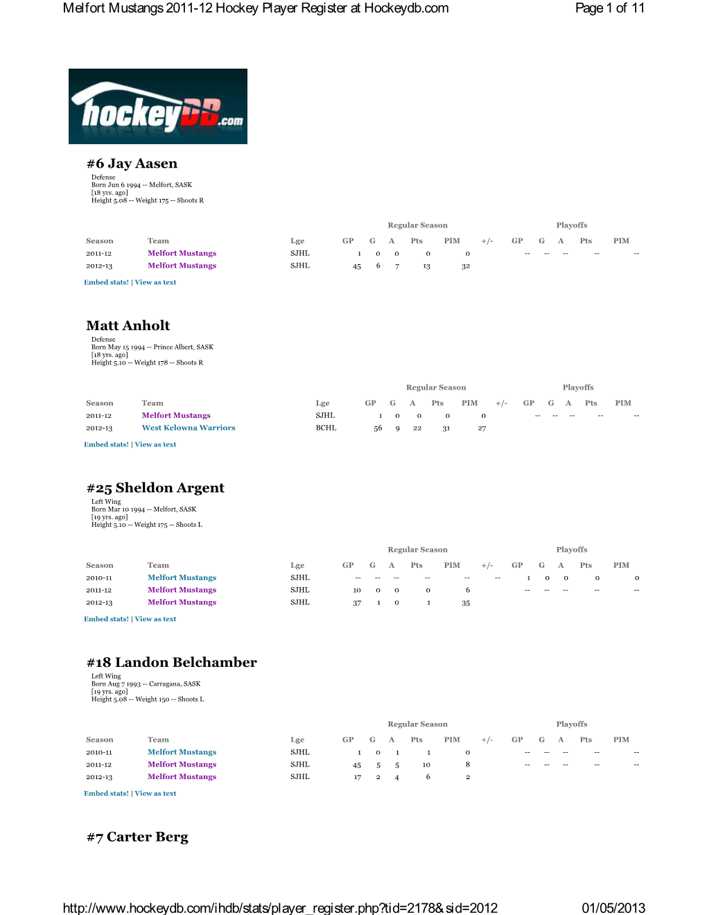 Page1 of 11 Melfort Mustangs 2011-12 Hockey Player Register At