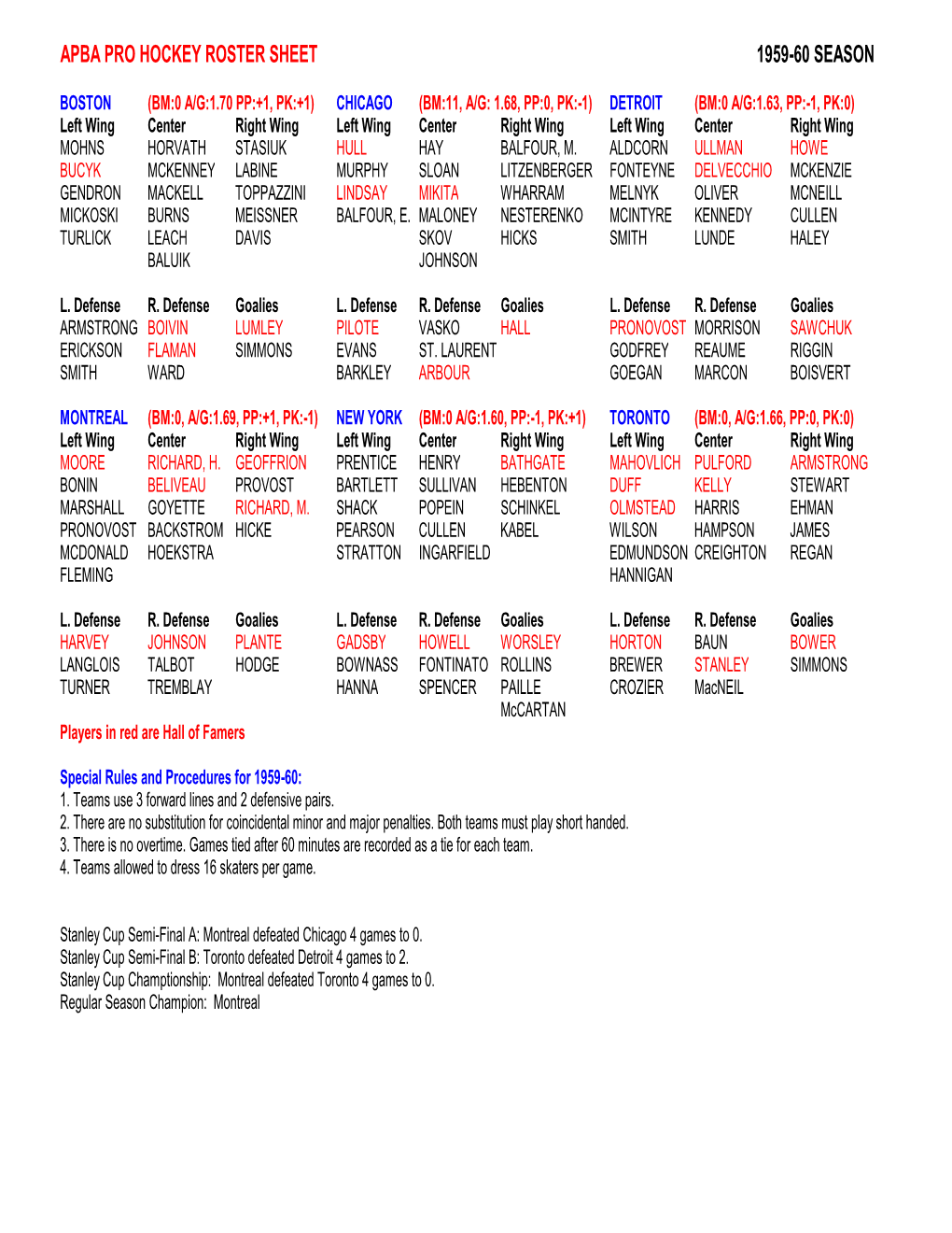 Hockey Roster 1959-60