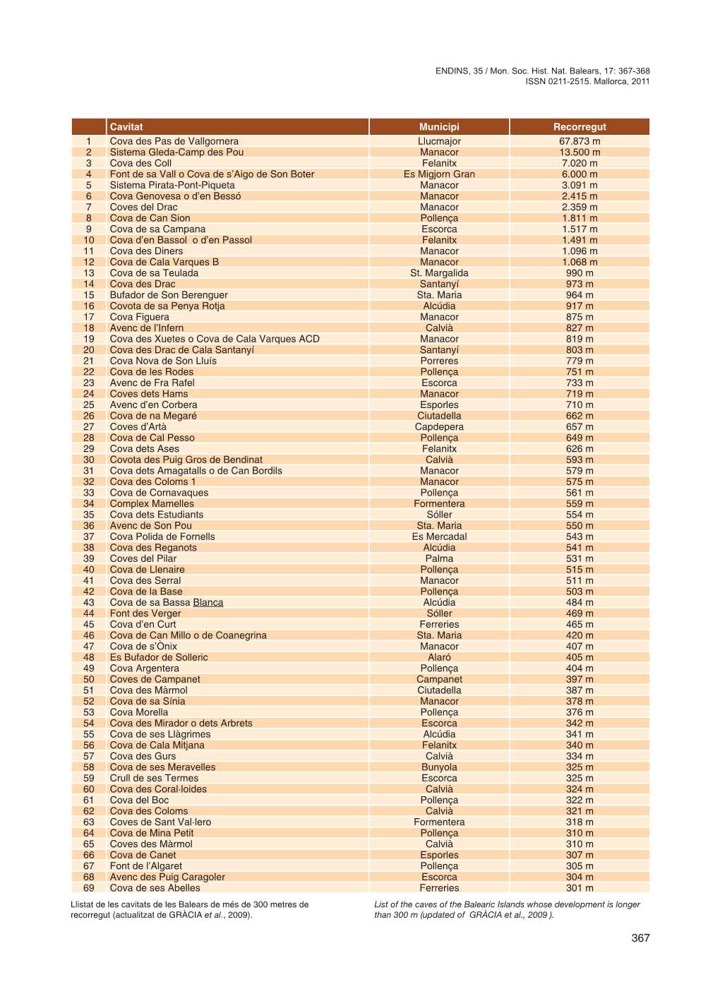 Llista De Les Cavitats De Les Balears