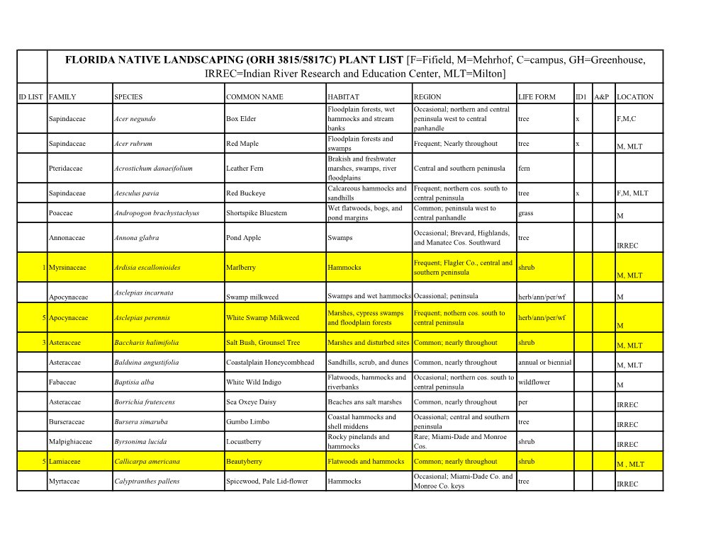 PLANT LIST [F=Fifield, M=Mehrhof, C=Campus, GH=Greenhouse, IRREC=Indian River Research and Education Center, MLT=Milton]